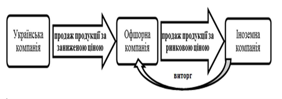 export zanigeni ciny